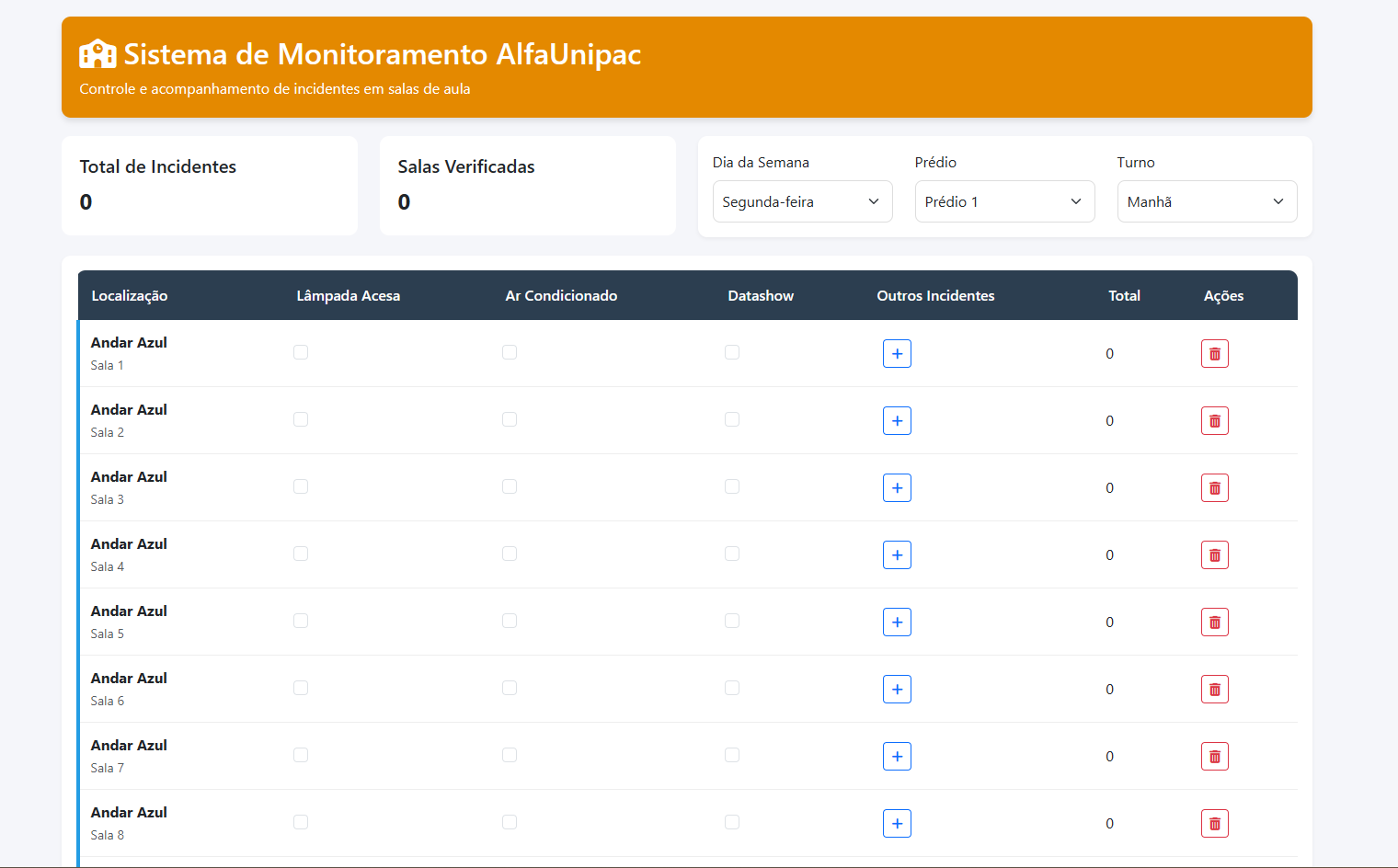Painel de Monitoramento AlfaUnipac